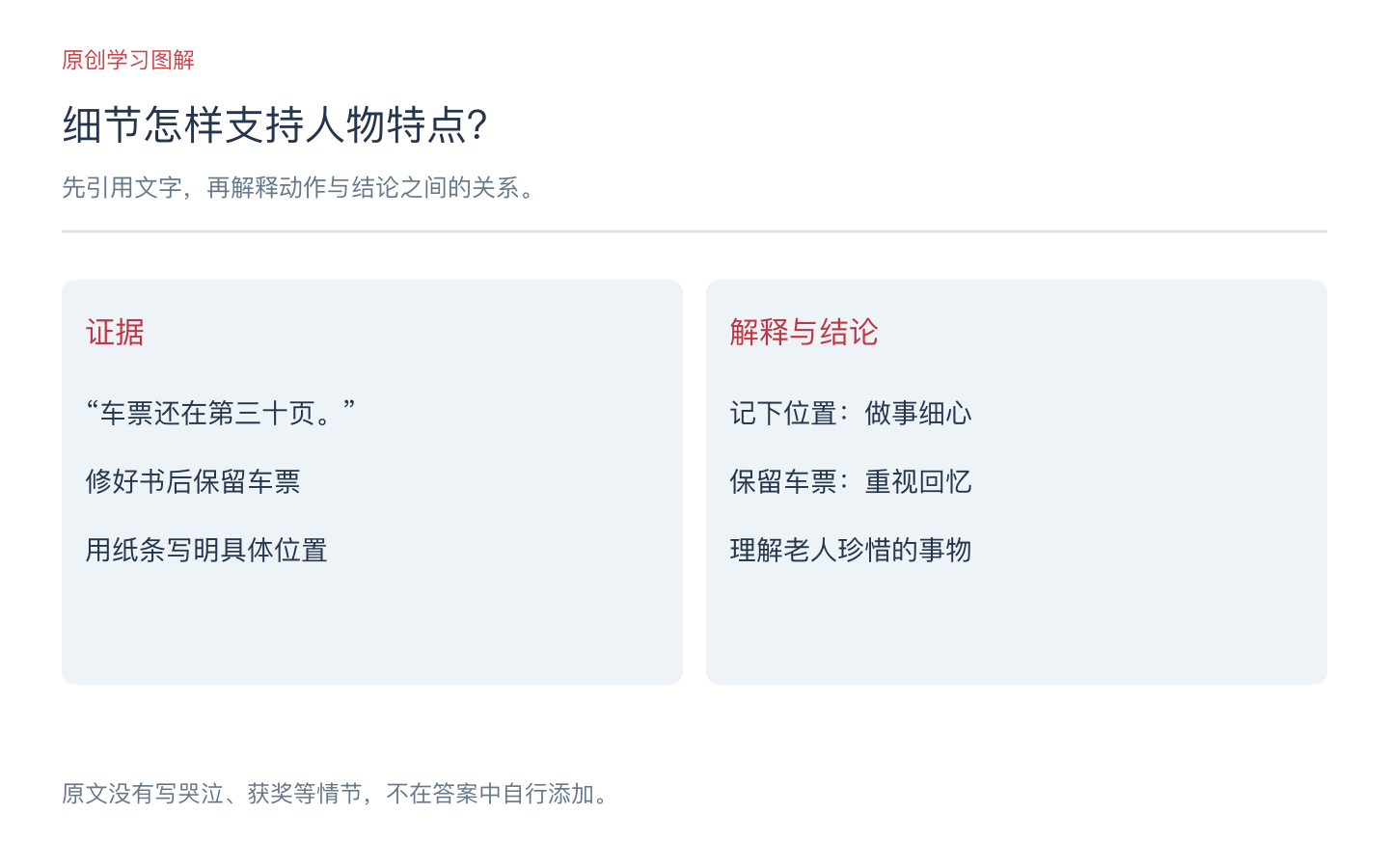 车票仍在第三十页这一细节通过保留和标记两个动作支持细心与尊重的结论