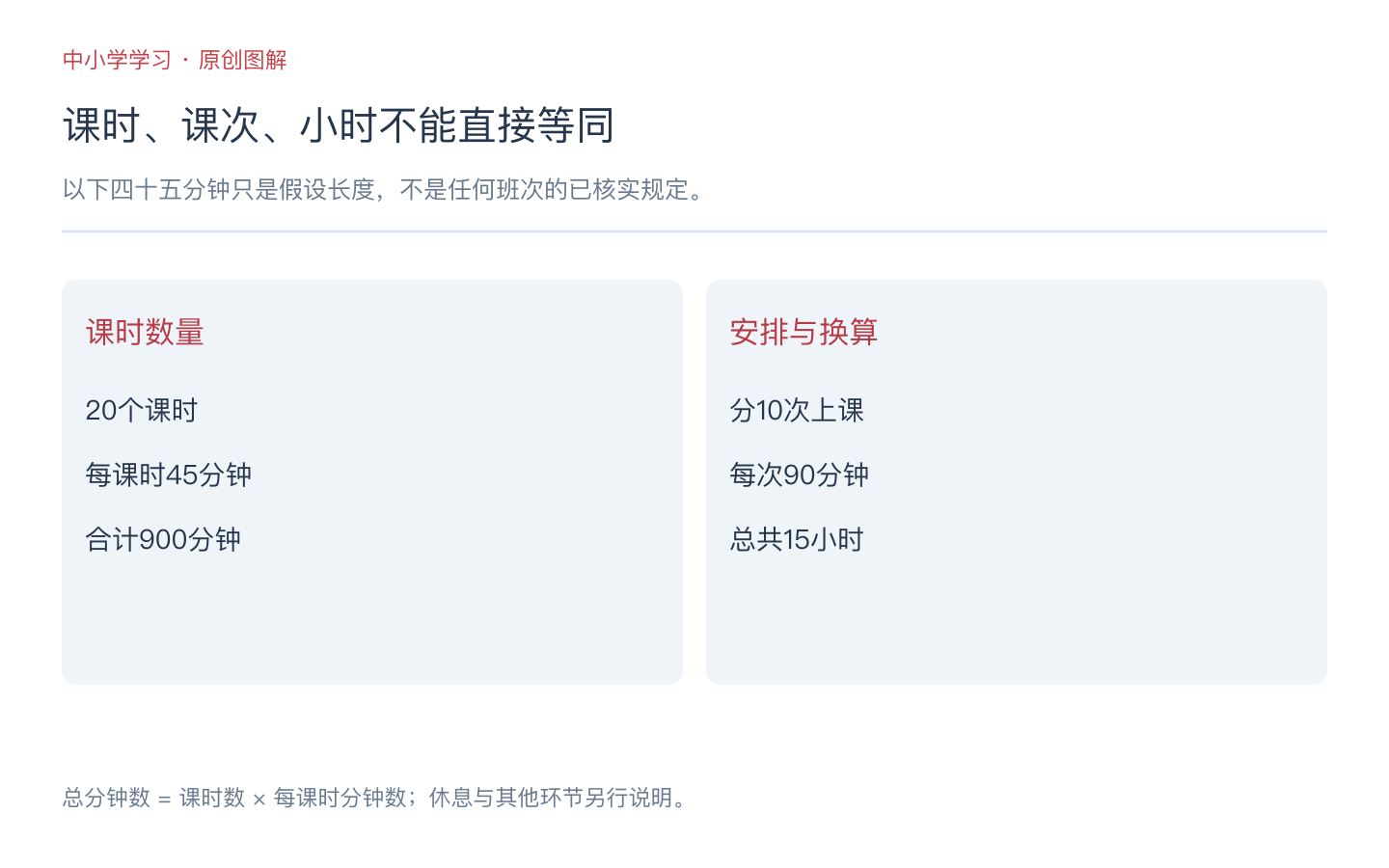 课程报价的课时怎么算？课次、分钟与总费用换算方法