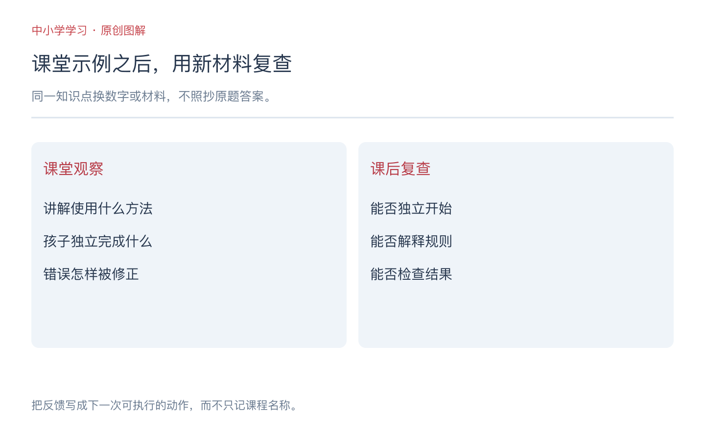 课堂示例与课后变化任务分别记录独立开始、规则解释和结果检查的对照图