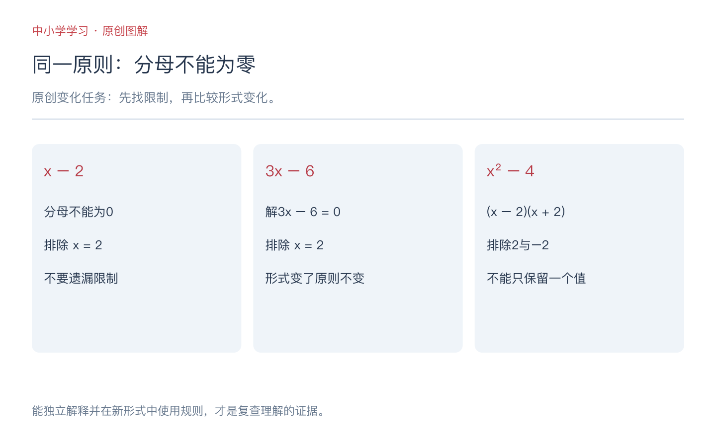 分母限制变化题：x减2排除2，3x减6排除2，x平方减4排除2与负2，均依据分母不能为零
