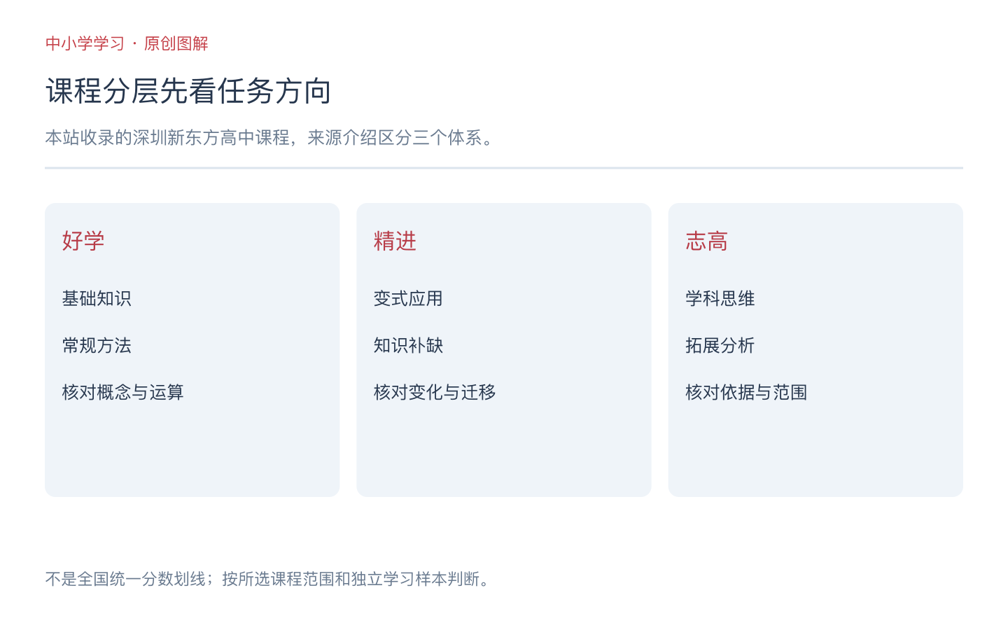 新东方高中课程分层怎么选？基础、变式与拓展任务比较