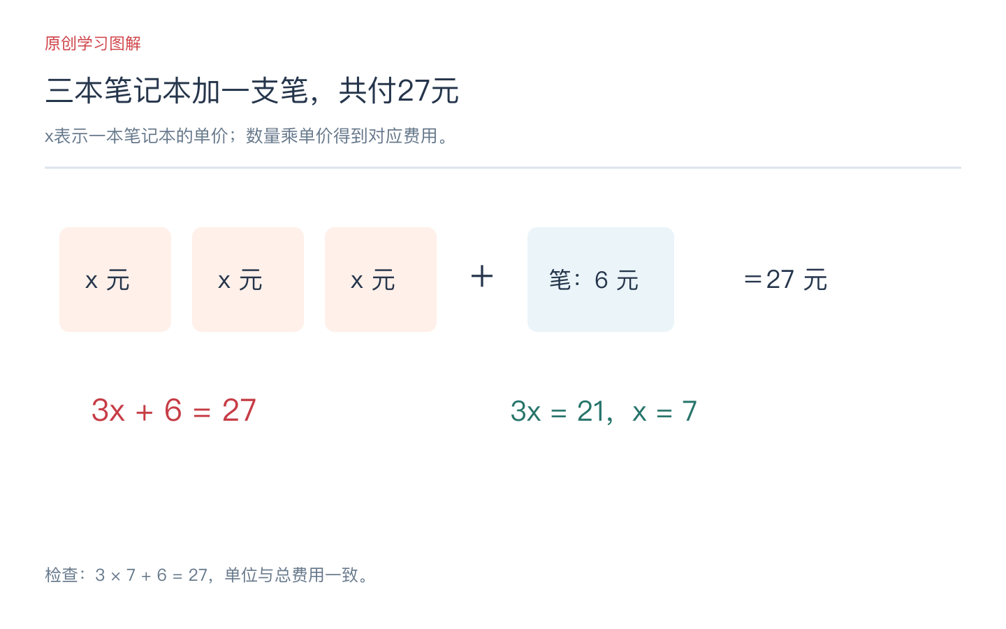 一元一次方程应用题怎么列？购物、路程与人数例题