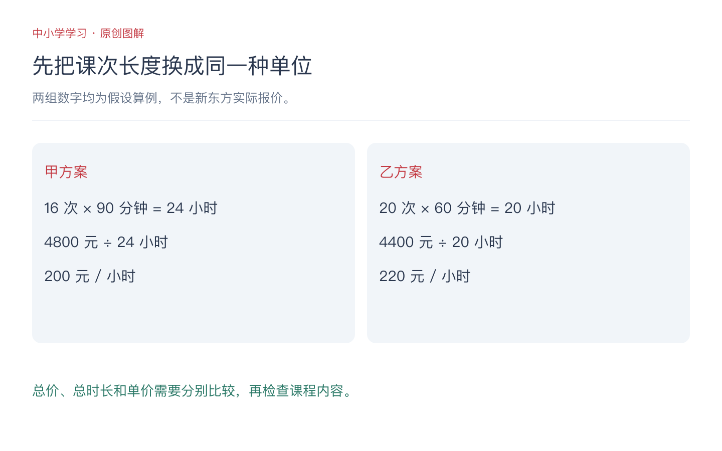 新东方高中一对一费用怎么看？课时、总价与服务比较