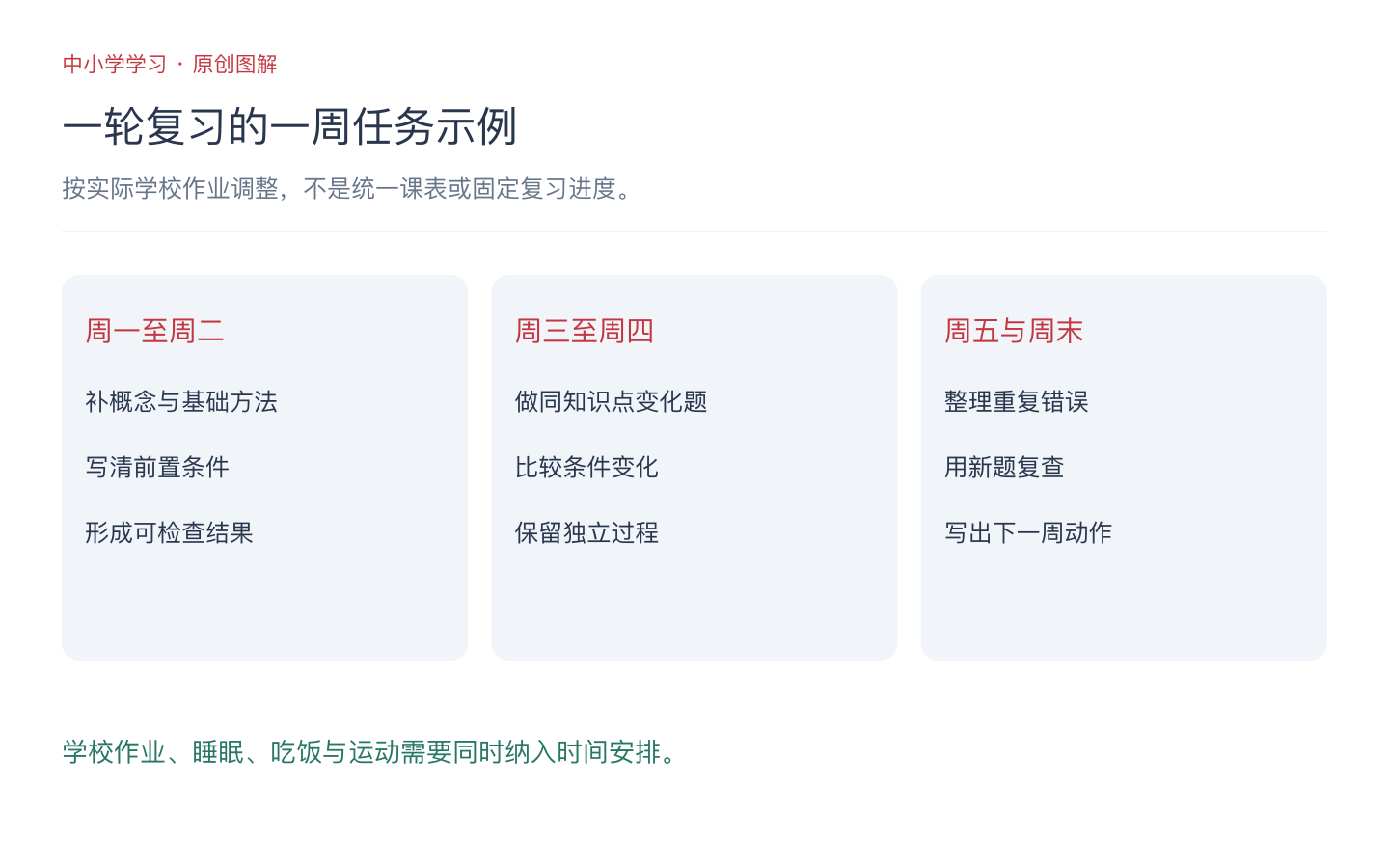 高三一轮复习一周怎么安排？任务拆分与错题复查