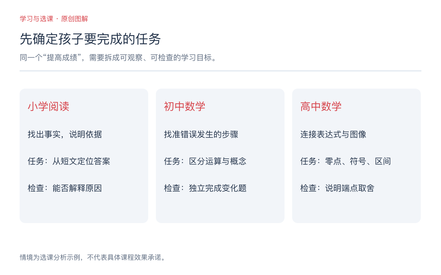 新东方中小学课程怎么选？班型、试听与费用比较方法