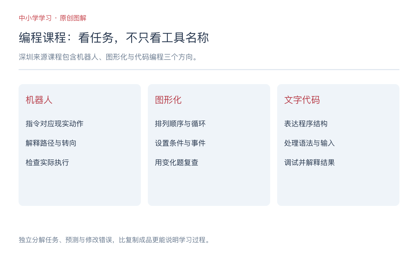 新东方少儿编程课程怎么选？用循环任务与调试过程判断