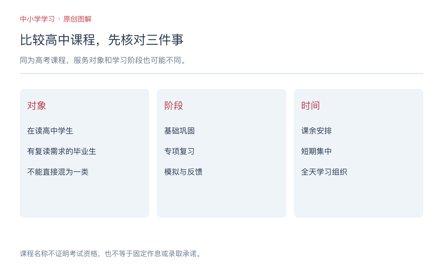 新东方高中全日制与课余辅导怎样安排？对象、阶段与任务比较