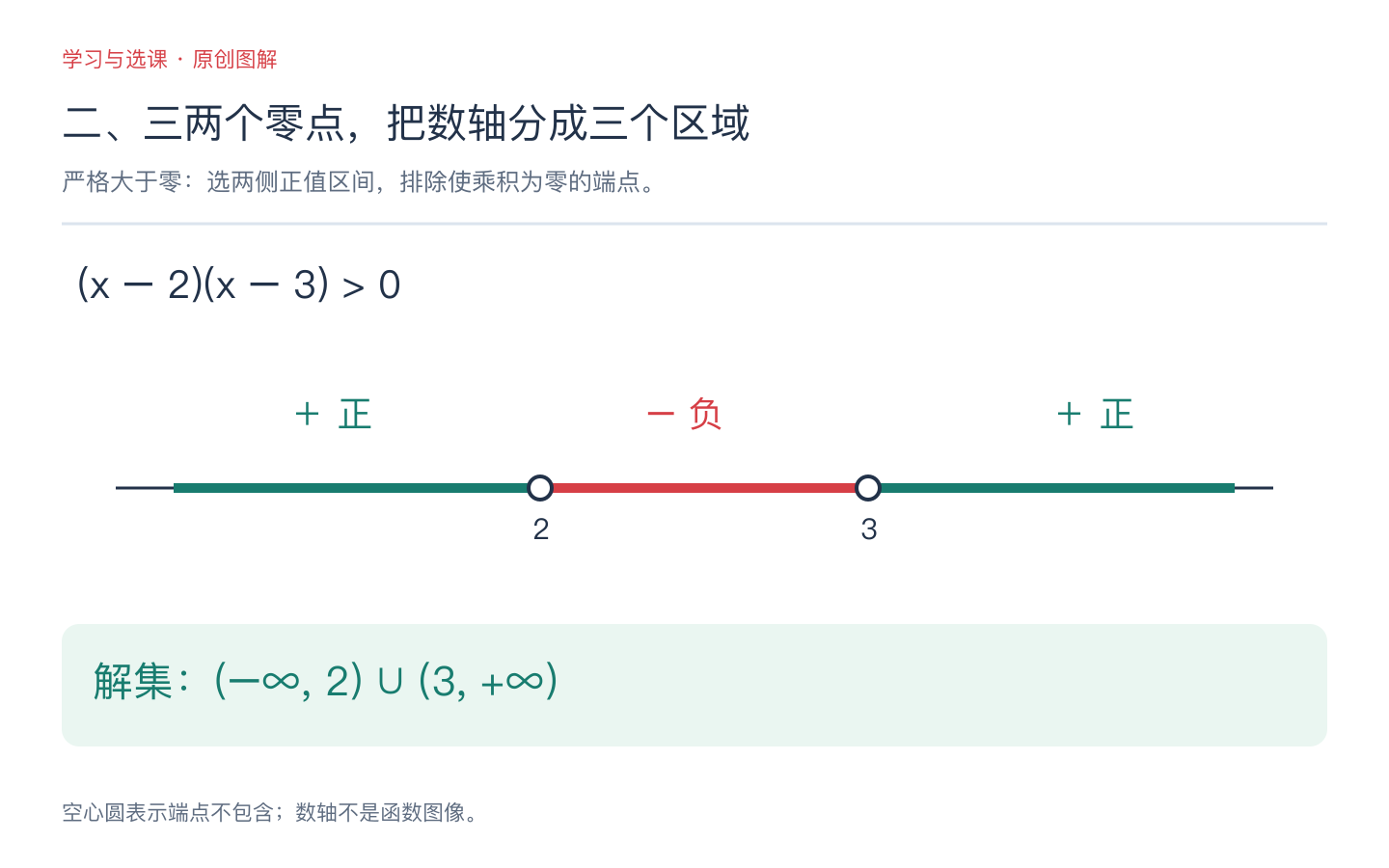 初升高数学衔接学什么？从因式分解到二次不等式